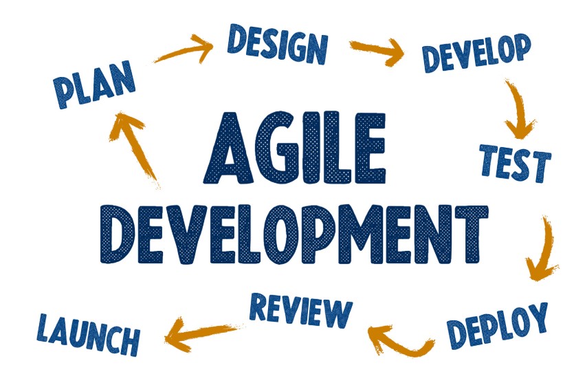 Mô hình Agile giúp quản lý dự án thành công