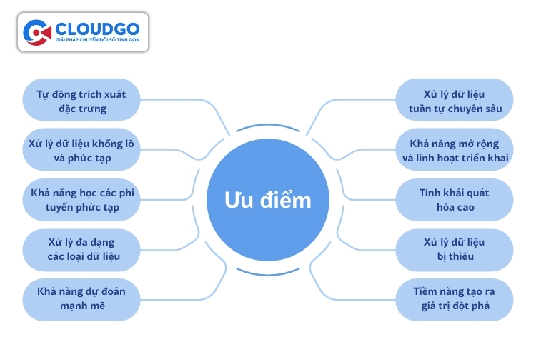 Ưu điểm