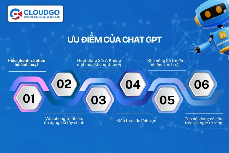 Ưu điểm nổi bật của Chat GPT