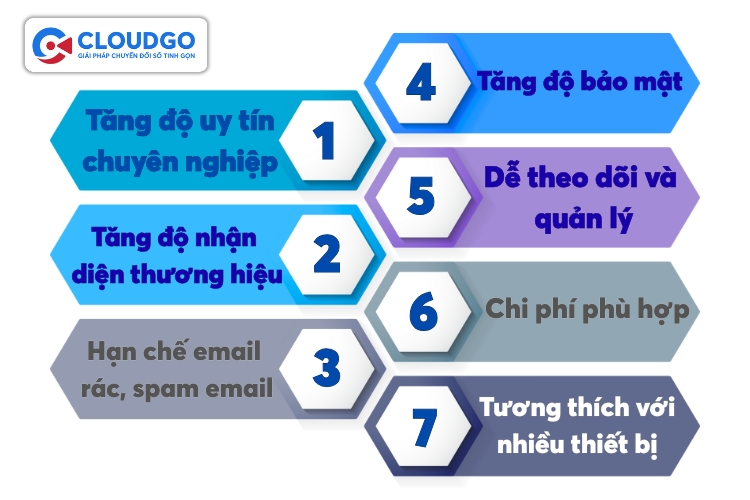 Mang lại 7 lợi ích lớn khi doanh nghiệp sử dụng Email có tên miền riêng