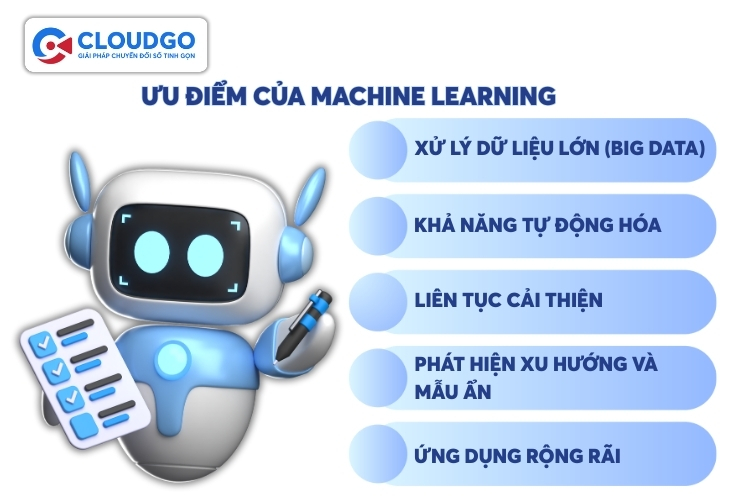Machine Learning hiện có 5 ưu điểm nổi bật khi ứng dụng vào doanh nghiệp