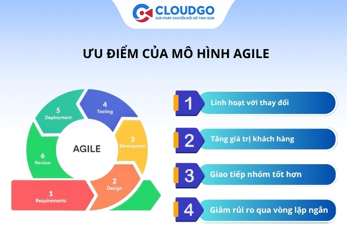 Ưu điểm của mô hình Agile
