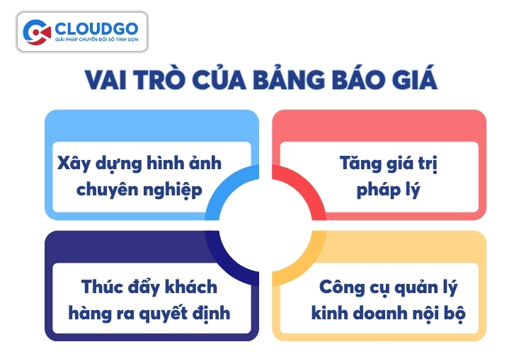 Bảng báo giá có rất nhiều vai trò quan trọng trong doanh nghiệp