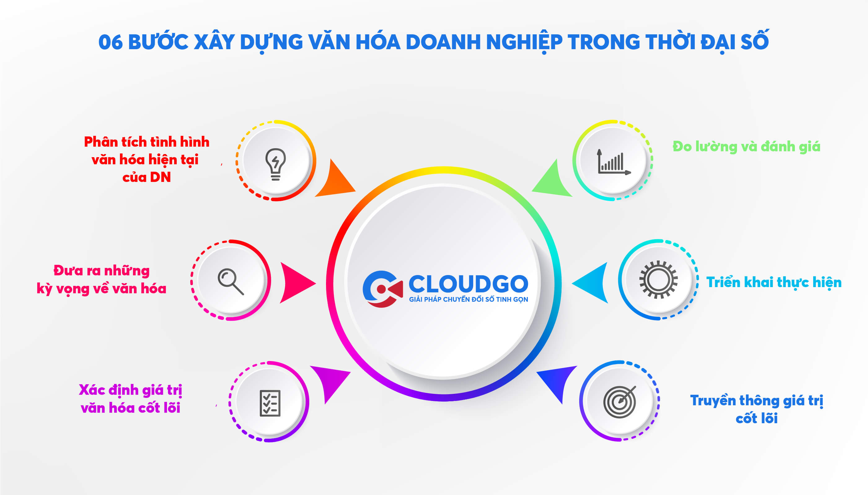 các bước xây dựng văn hóa doanh nghiệp