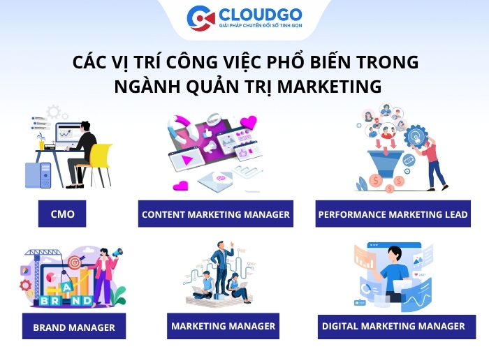 Các vị trí công việc phổ biến trong ngành quản trị Marketing