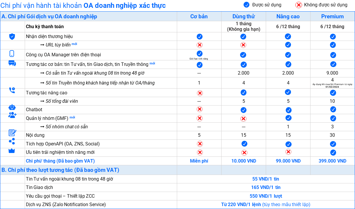 bảng giá Zalo OA
