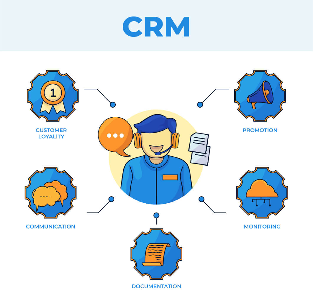 CRM với Zalo OA